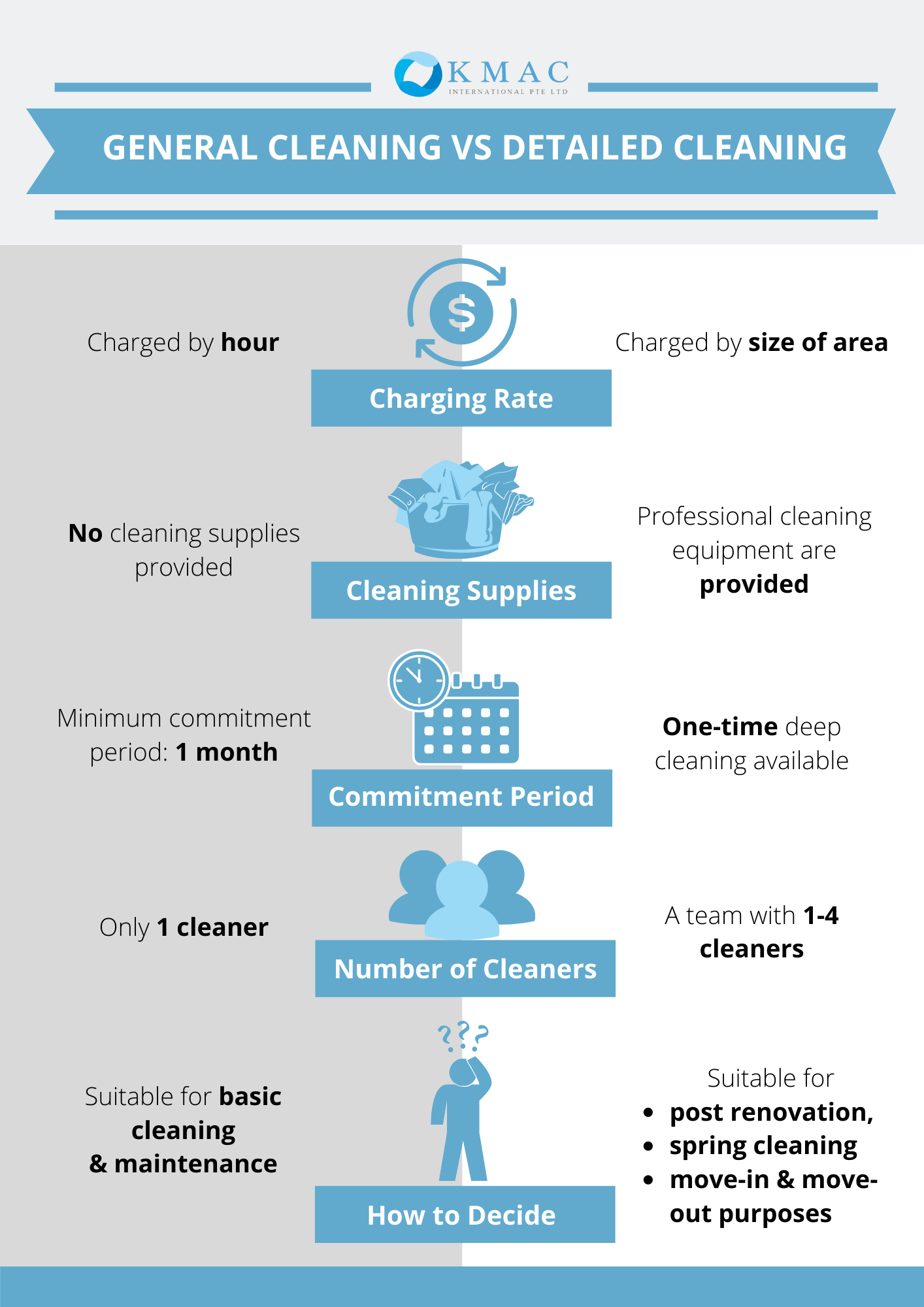 general-cleaning-vs-detailed-cleaning-kmac-singapore